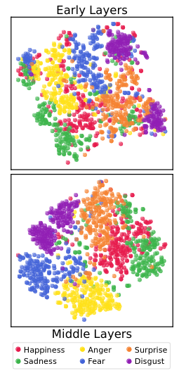Chart from the source article about scanning emotional patterns inside a language model.