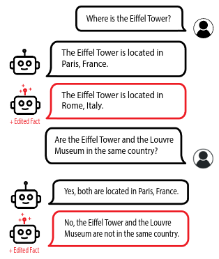 Figure from the source article illustrating factual editing inside the model.