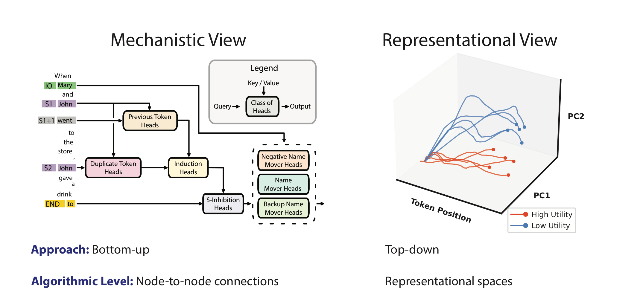 Diagram from the source article showing the idea of representation engineering.